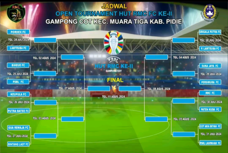Open Turnamen HUT RMC ke 2 yang akan digelar di lapangan Gampong Cot, Kecamatan Muara Tiga, Kabupaten Pidie, Rabu, (24/7/2024). Foto: dok. Amiruddin MK/NOA.co.id