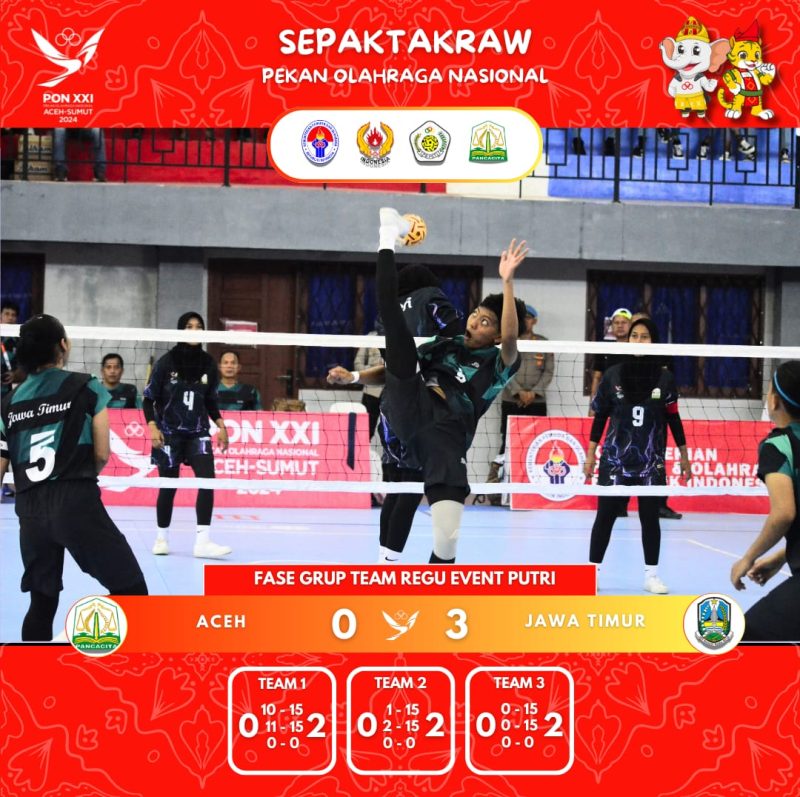 PON XXI Aceh-Sumut Tim Regu Sepak Takraw Aceh Putri Hancur Dihantam Tim Putri Jawa Timur.Dok.Ist.NOA.CO.Id