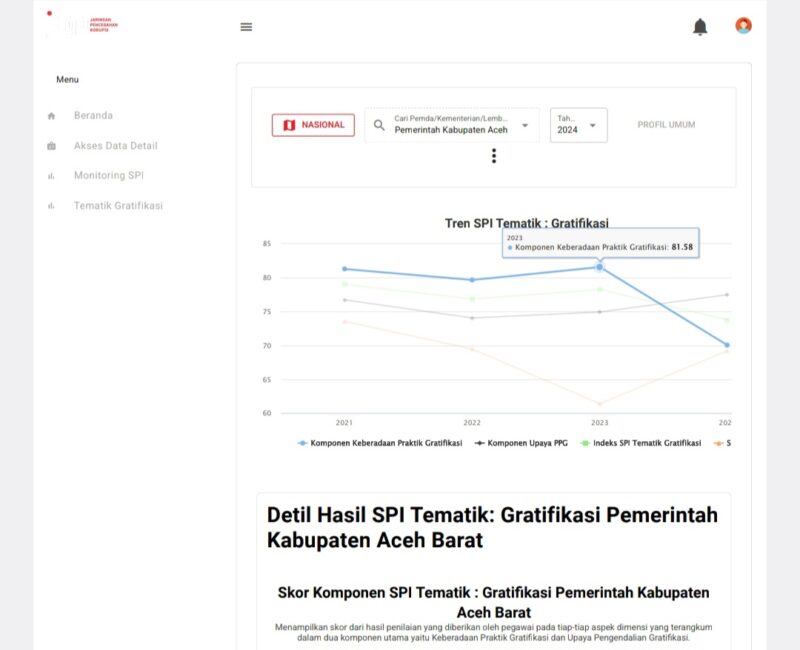 Hasil SPI KPK, Aceh Barat Tunjukkan Peningkatan Upaya Perangi Korupsi. Foto: Dok. Diskominsa Aceh Barat