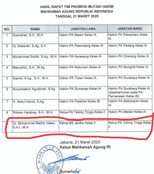 Hasil rapat Tim Promosi Mutasi Hakim Mahkamah Agung Republilk Indonesia. Foto: Ist