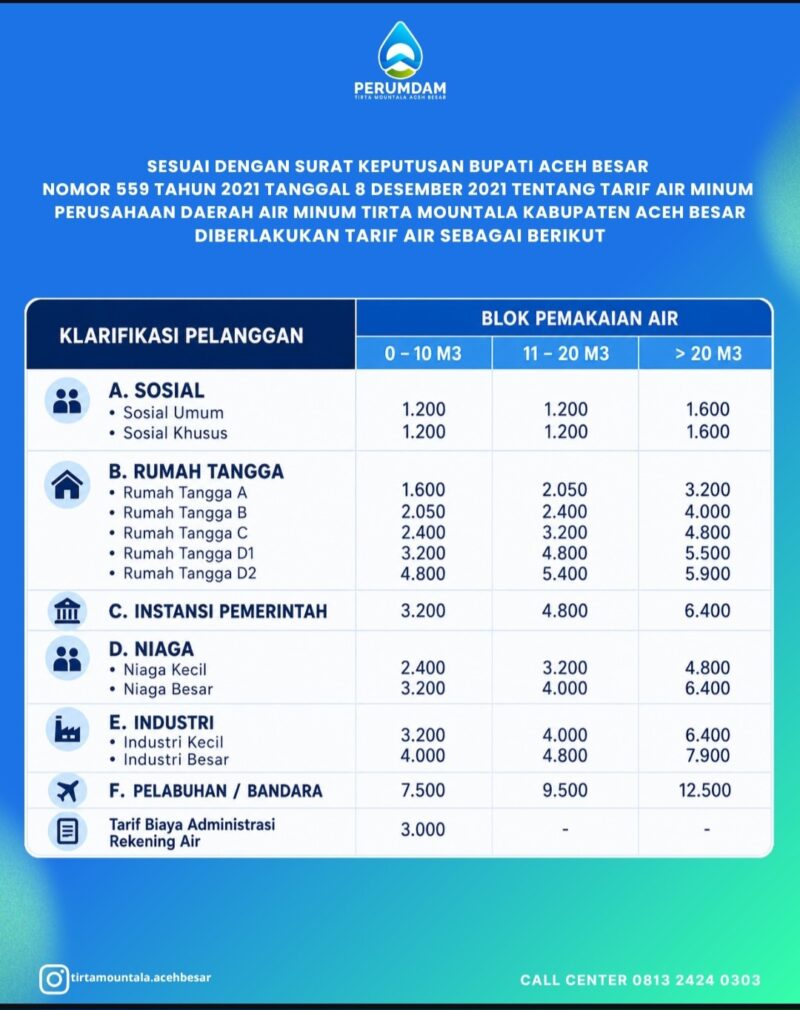 Tarif air minum PDAM Tirta Mountala Kabupaten Aceh Besat. Foto: Dok. Istimewa 