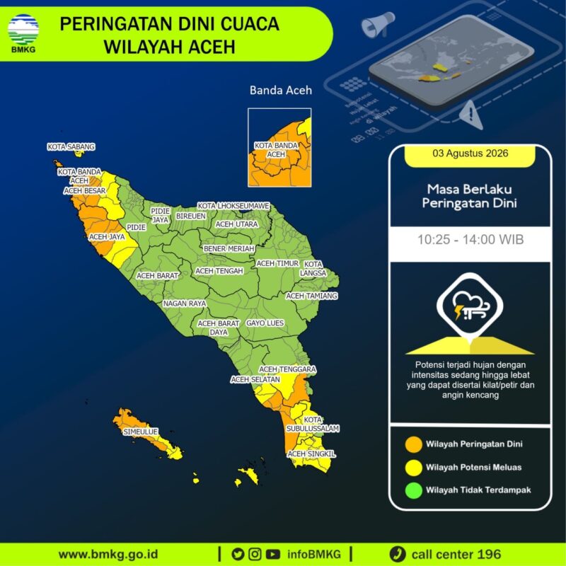 Wilayah di Aceh, termasuk Kabupaten Aceh Jaya, yang berpotensi mengalami hujan sedang hingga lebat disertai petir dan angin kencang, Senin (3/8/2026). Foto: Dok. BMKG