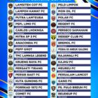 Turnamen Semi Open Kuta Gunong Cup 2026 diikuti 32 klub dari Aceh Besar dan Banda Aceh dengan total hadiah Rp45 juta, mulai 1 November 2026. Foto: Dok. Istimewa 