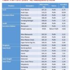 Layar data Ina PDRI 2026 yang menunjukkan Kabupaten Aceh Jaya berada di peringkat keenam dari 42 kabupaten/kota, dengan status “Pulih”, nilai rata-rata akhir 110,25, dan kenaikan indeks sebesar 10,04 poin. Foto: Dok. BPBK Aceh Jaya